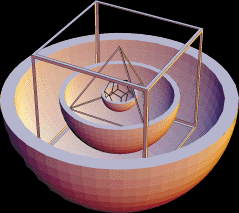 Kepler's Geometrical Model